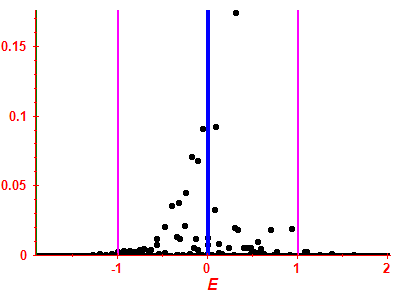 Strength function